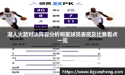 湖人火箭对决阵容分析明星球员表现及比赛看点一览